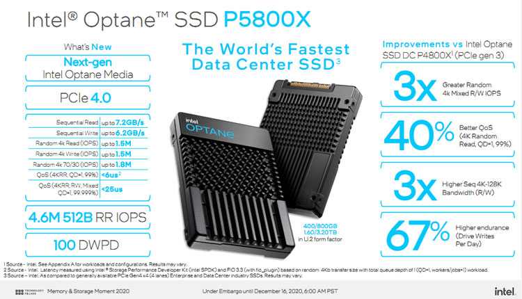 Intel сделала Optane P5800X, самый быстрый SSD в мире ()