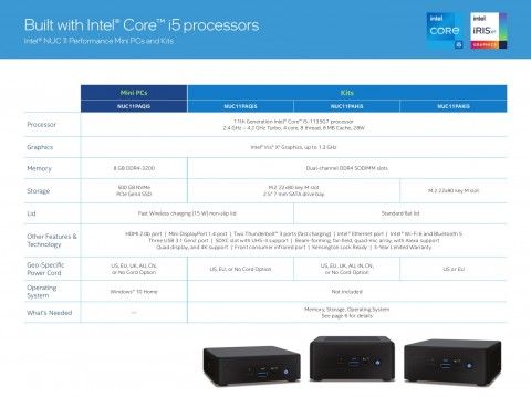 CES 2021: Intel представила серию мини-компьютеров NUC 11. От бюджетного неттопа до флагмана с дискретной видеокартой (Lj651I8hr6e2rz0Vsdm23z01vaw8wQVF)