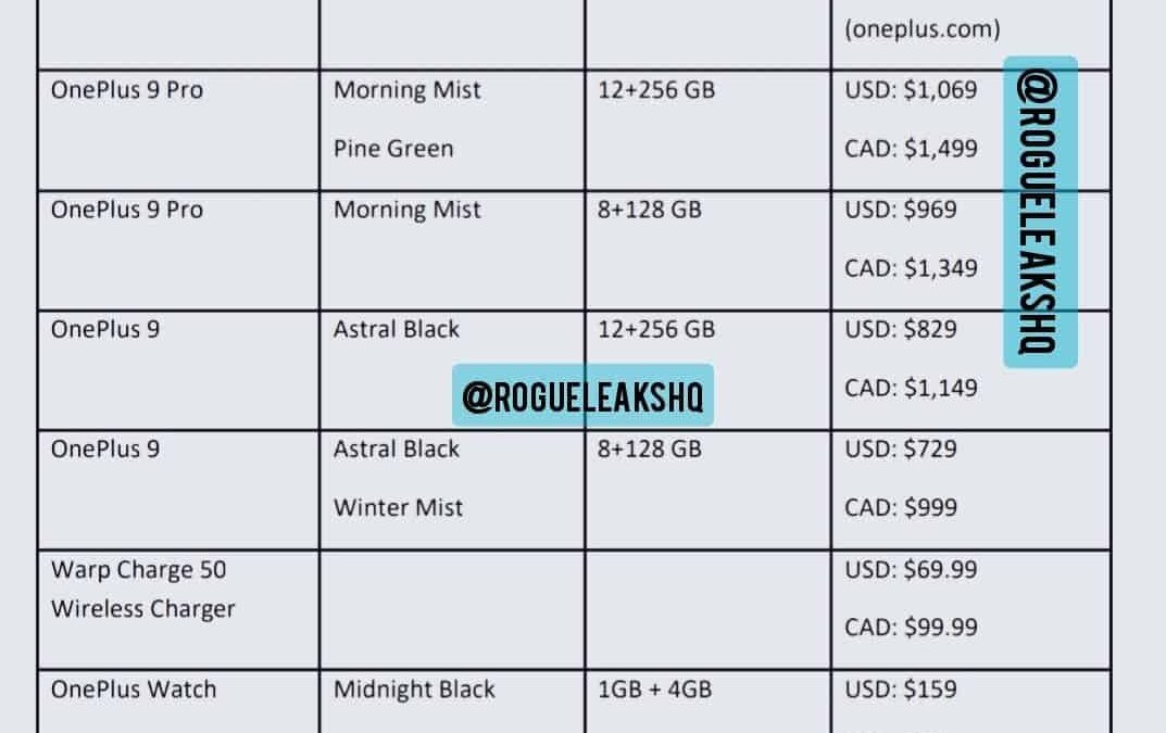 Вот цены на смартфоны OnePlus 9, 9 Pro, 9R и OnePlus Watch 5