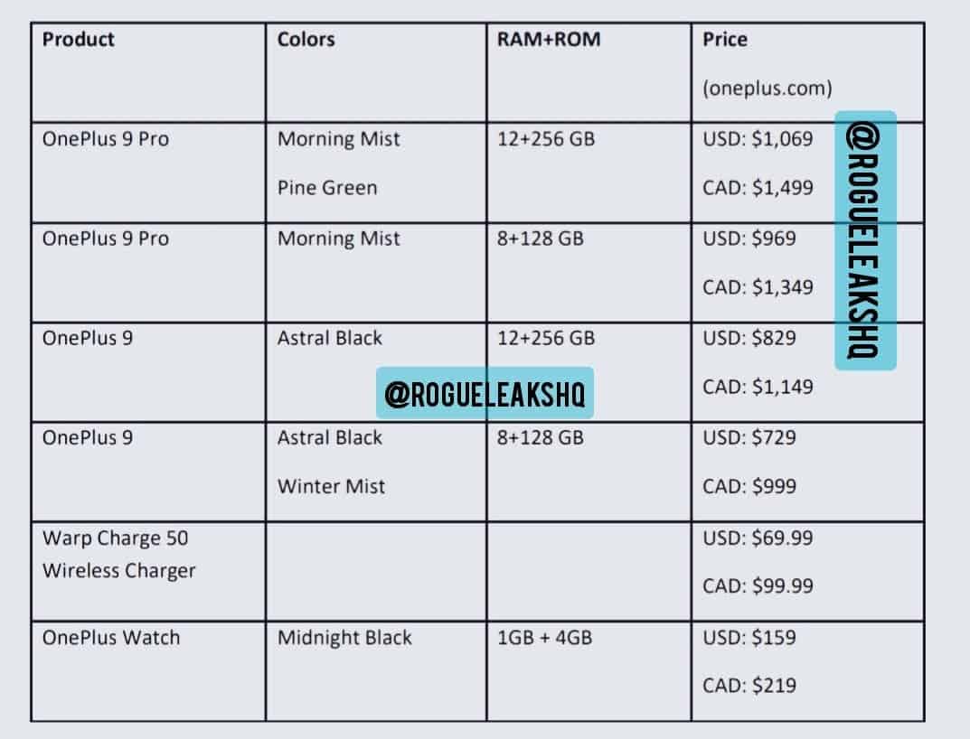 Вот цены на смартфоны OnePlus 9, 9 Pro, 9R и OnePlus Watch ()