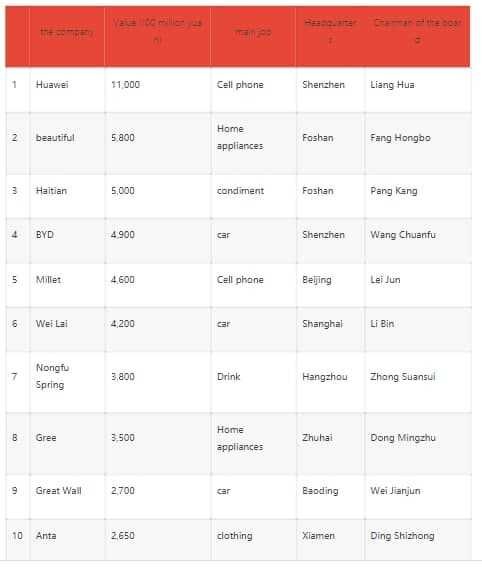 huawei enterprise report