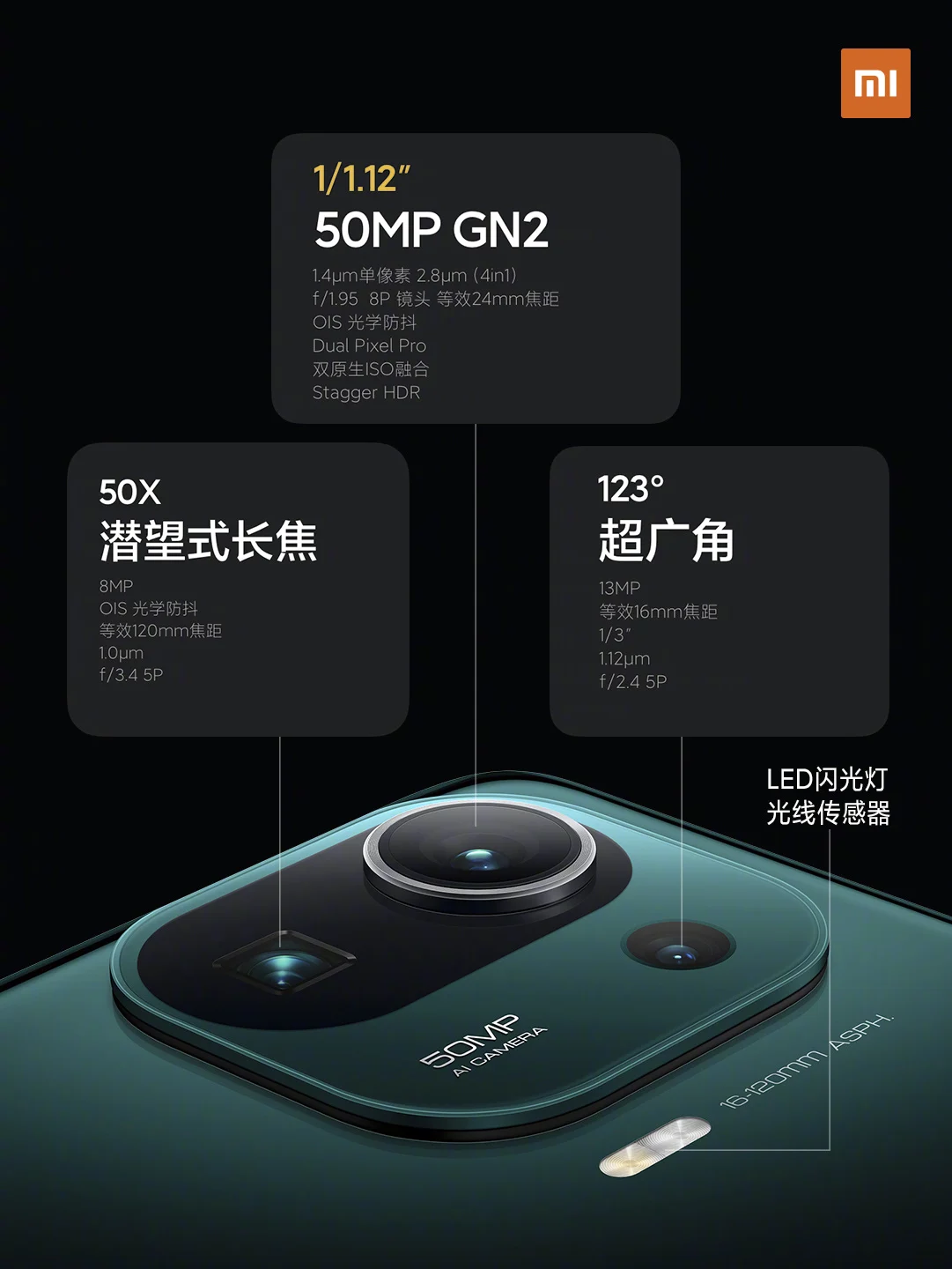 Xiaomi представила флагман Mi 11 Pro (xiaomi mi 11 pro cameras)