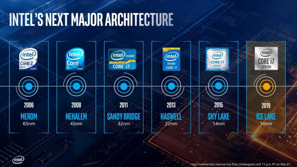 Война чипов Intel и AMD снова накаляется с запуском Ice Lake 5 0019 2060x1159 1