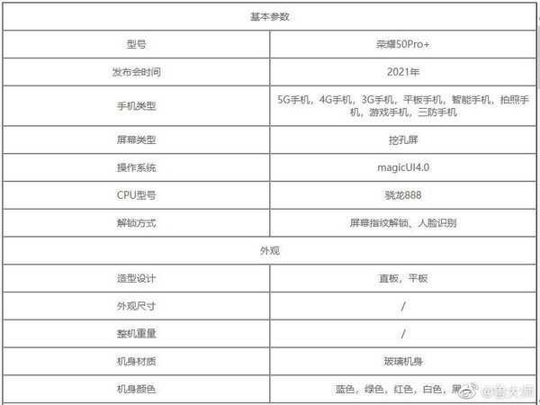 В сети появились подробные характеристики флагманского смартфона Honor 50 Pro+ 5 honor 50 pro plus specs leak