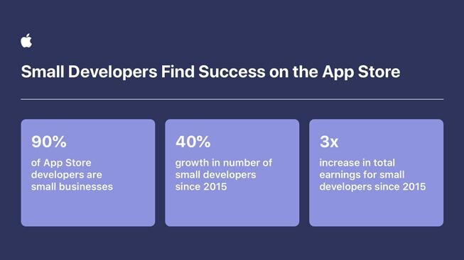 Экран с данными о росте разработчиков в App Store для iPhone