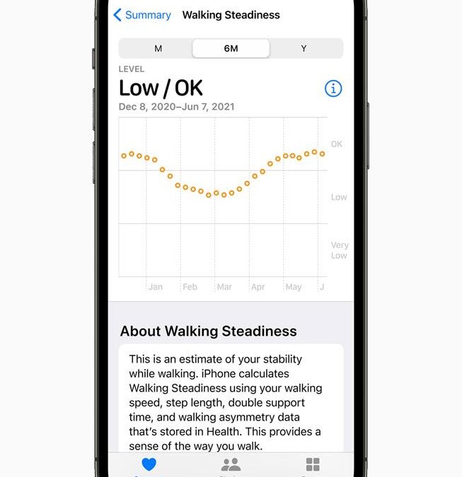 apple wwdc21 ios15 health app walking steadiness 06072021 carousel.jpg.large
