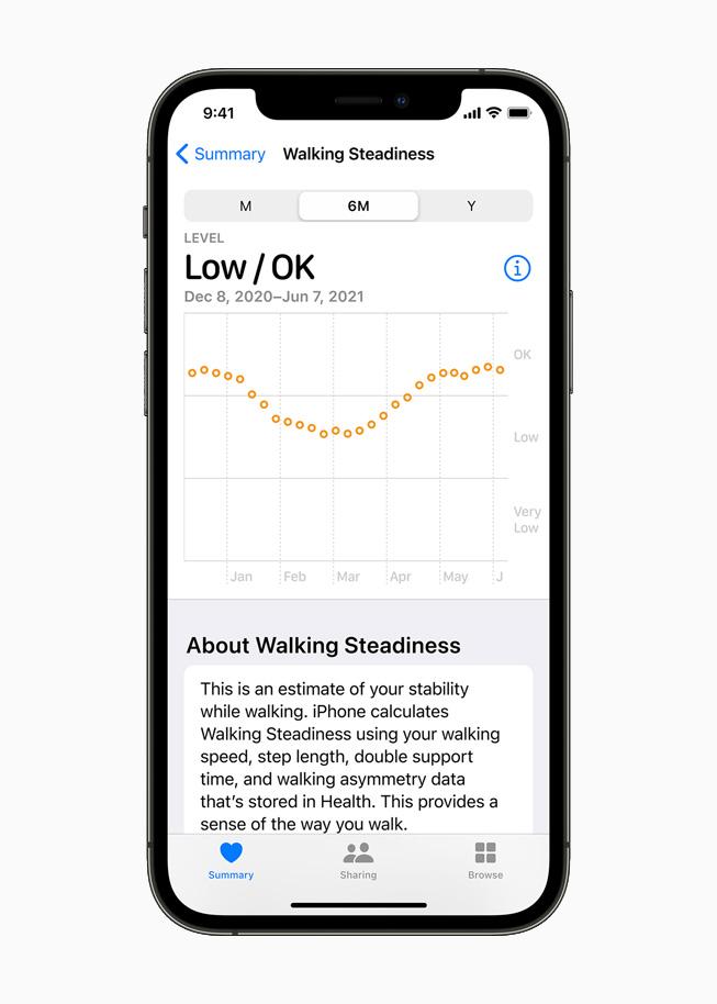 Вышла iOS 15: полный список, что нового (apple wwdc21 ios15 health app walking steadiness 06072021 carousel.jpg.large)