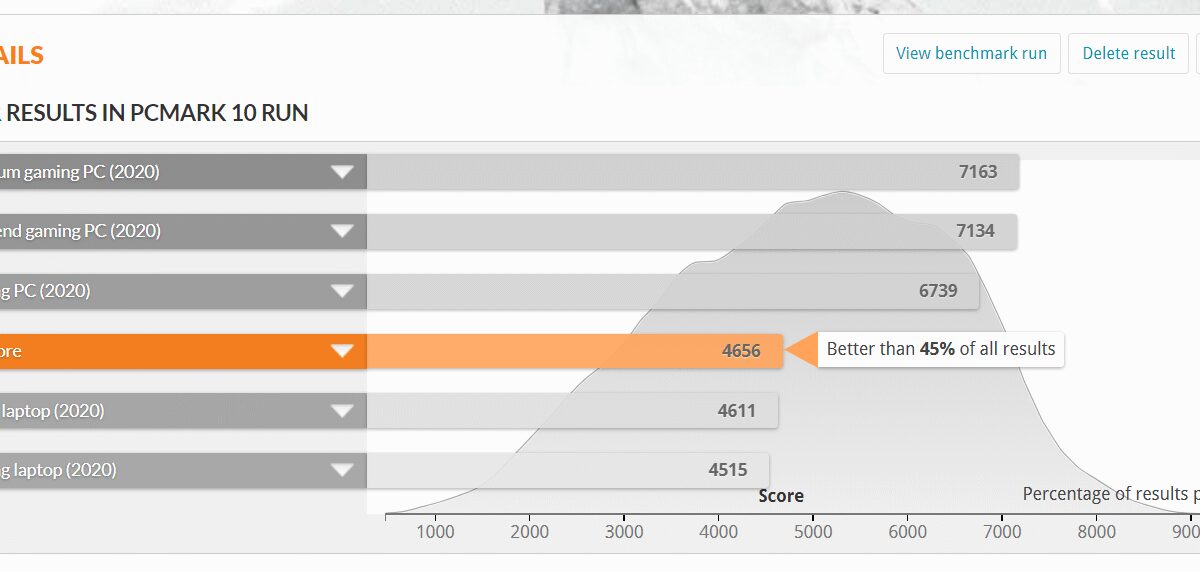 Обзор ноутбука Honor MagicBook 14 (2021): компактный и тихий 51 2 4