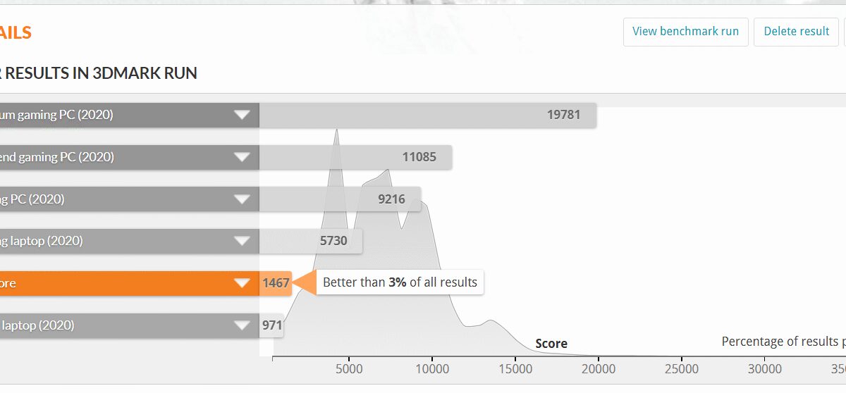 Обзор ноутбука Honor MagicBook 14 (2021): компактный и тихий 54 9 4