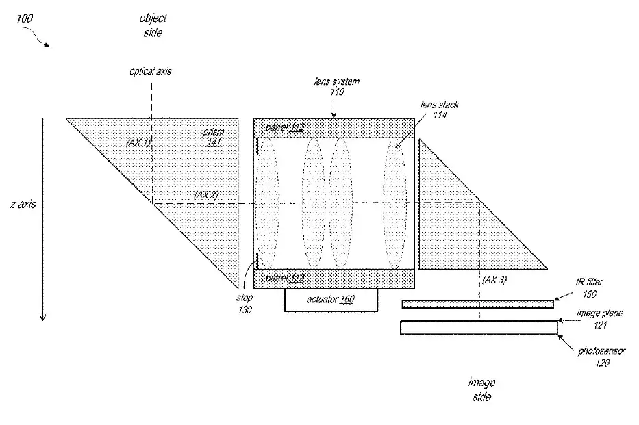 Apple получила патент на новый телеобъектив, который, по слухам, дебютирует в 2022 году (periscopepatent)