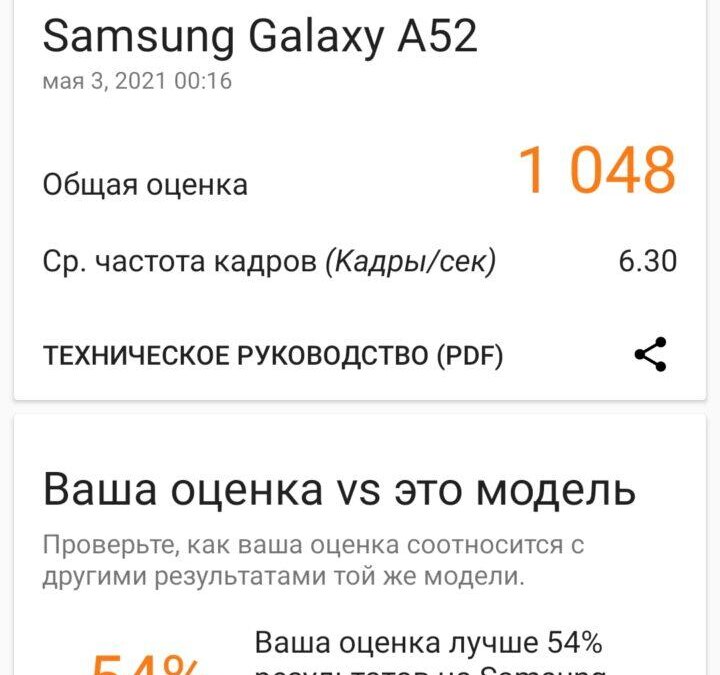 Экран Samsung Galaxy A52 с оценкой 1048 очков и графиком сравнения