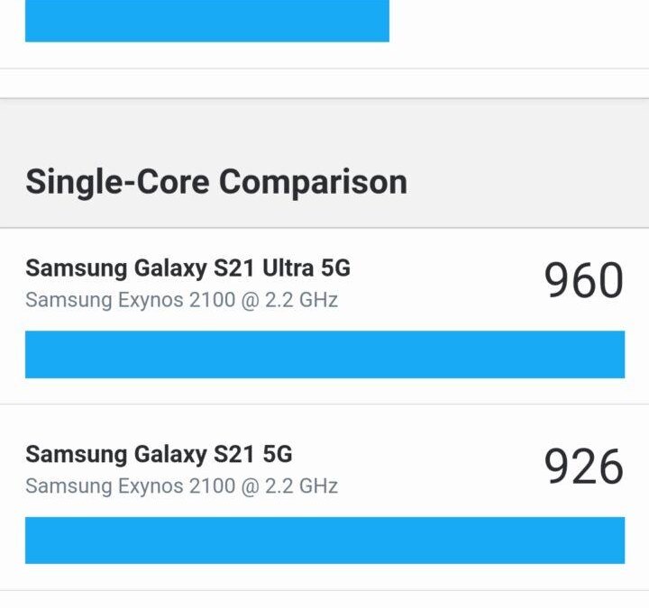 Бенчмарк результат Samsung Galaxy A52 Snapdragon 860