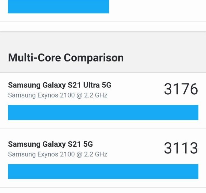 Результаты тестирования многопроцессорной системы Samsung Galaxy A52