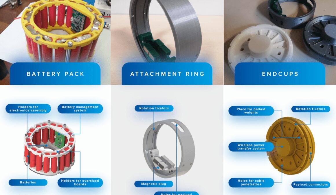 Объявлены национальные победители конкурса молодых изобретателей James Dyson Award 6 image 19