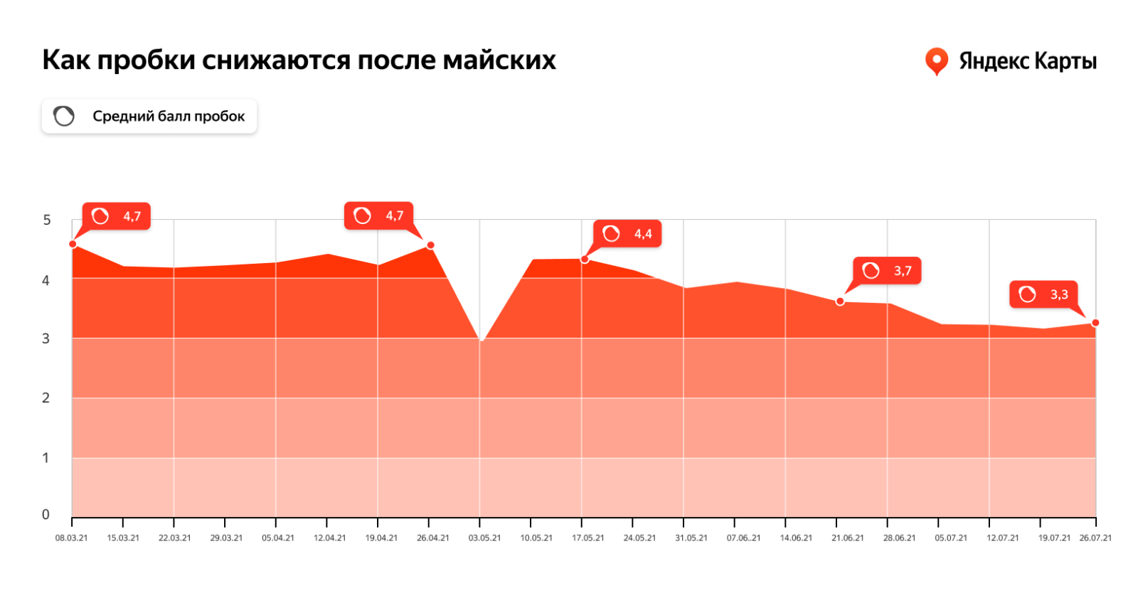 Яндекс.Карты рассказали, что пробки в сентябре будут возвращаться медленно (orig 2)