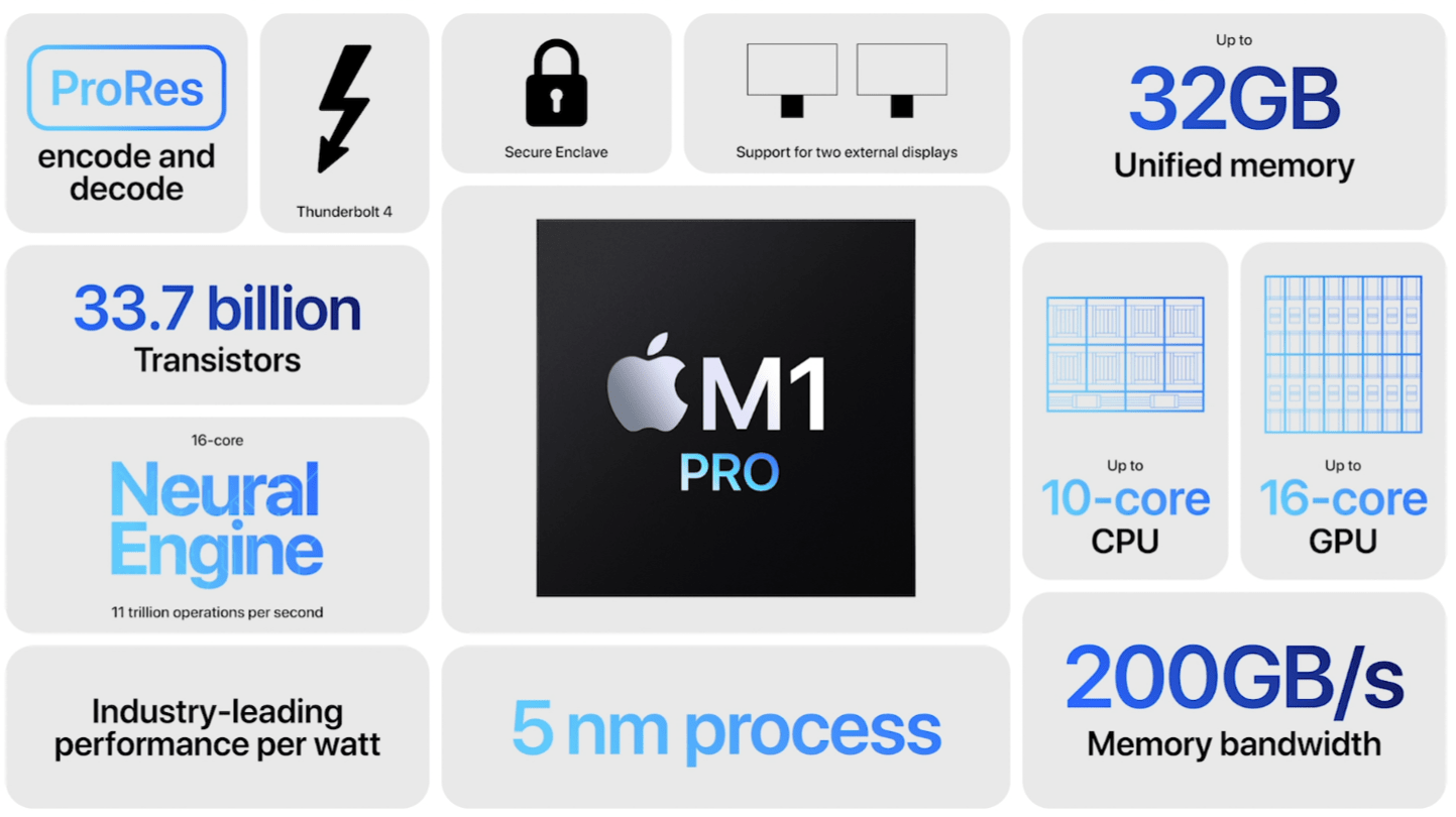 Apple сделала два новых чипа M1 Pro и M1 Max (20211018172000 394844)