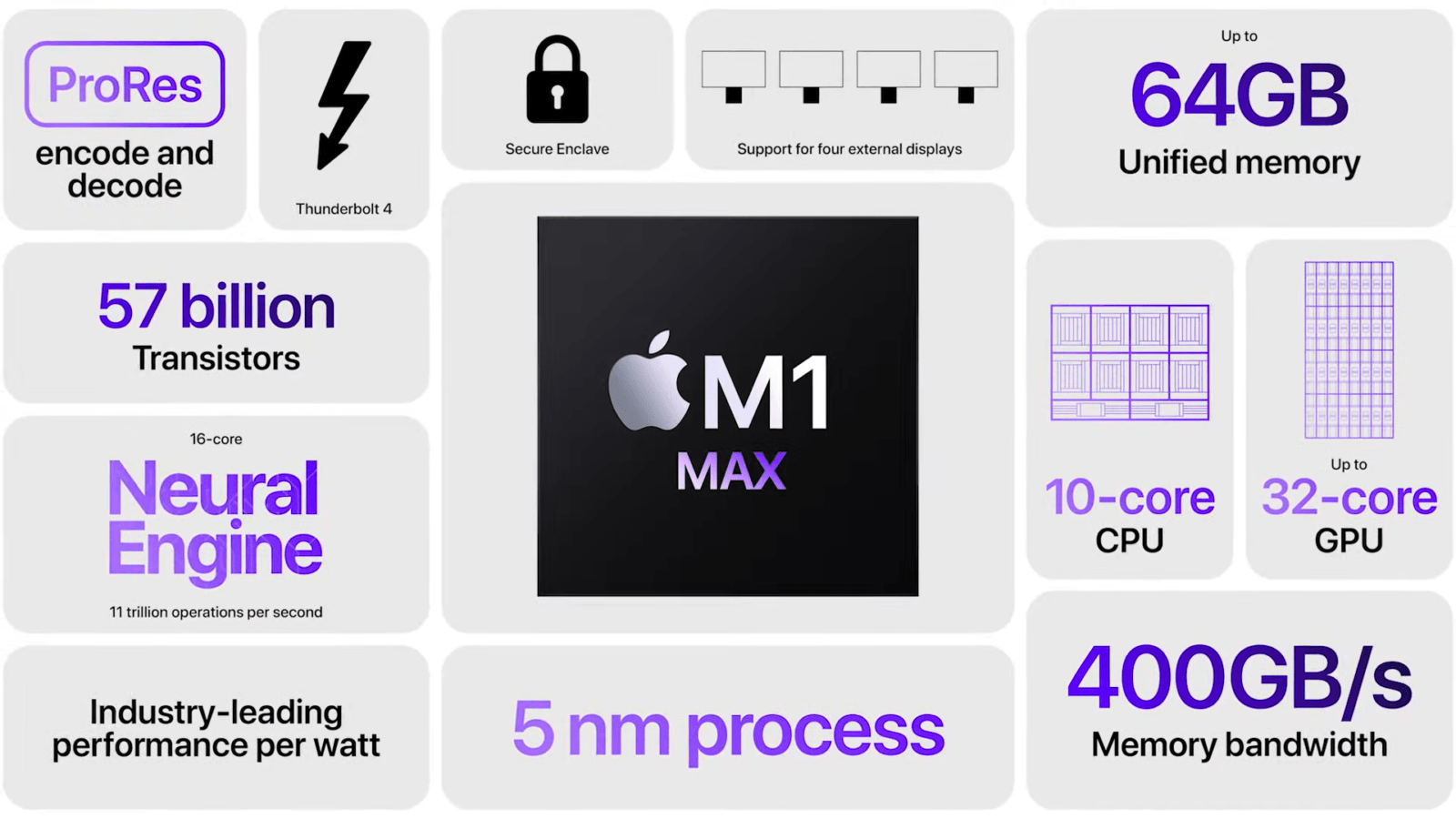 Apple сделала два новых чипа M1 Pro и M1 Max (20211018172443 464981)