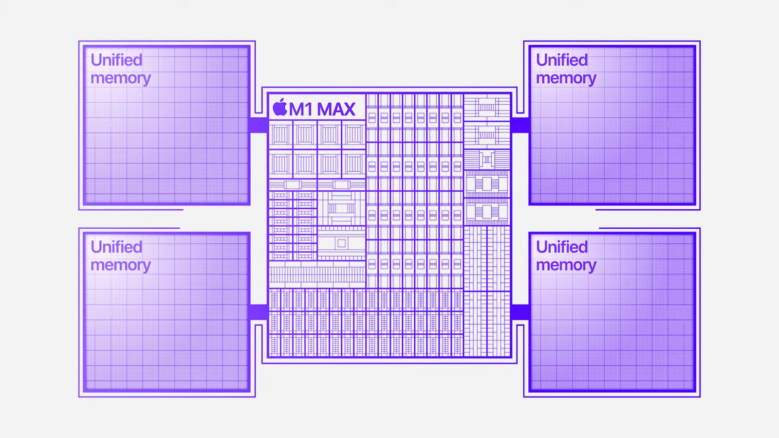Apple сделала два новых чипа M1 Pro и M1 Max (20211018172559 648106)