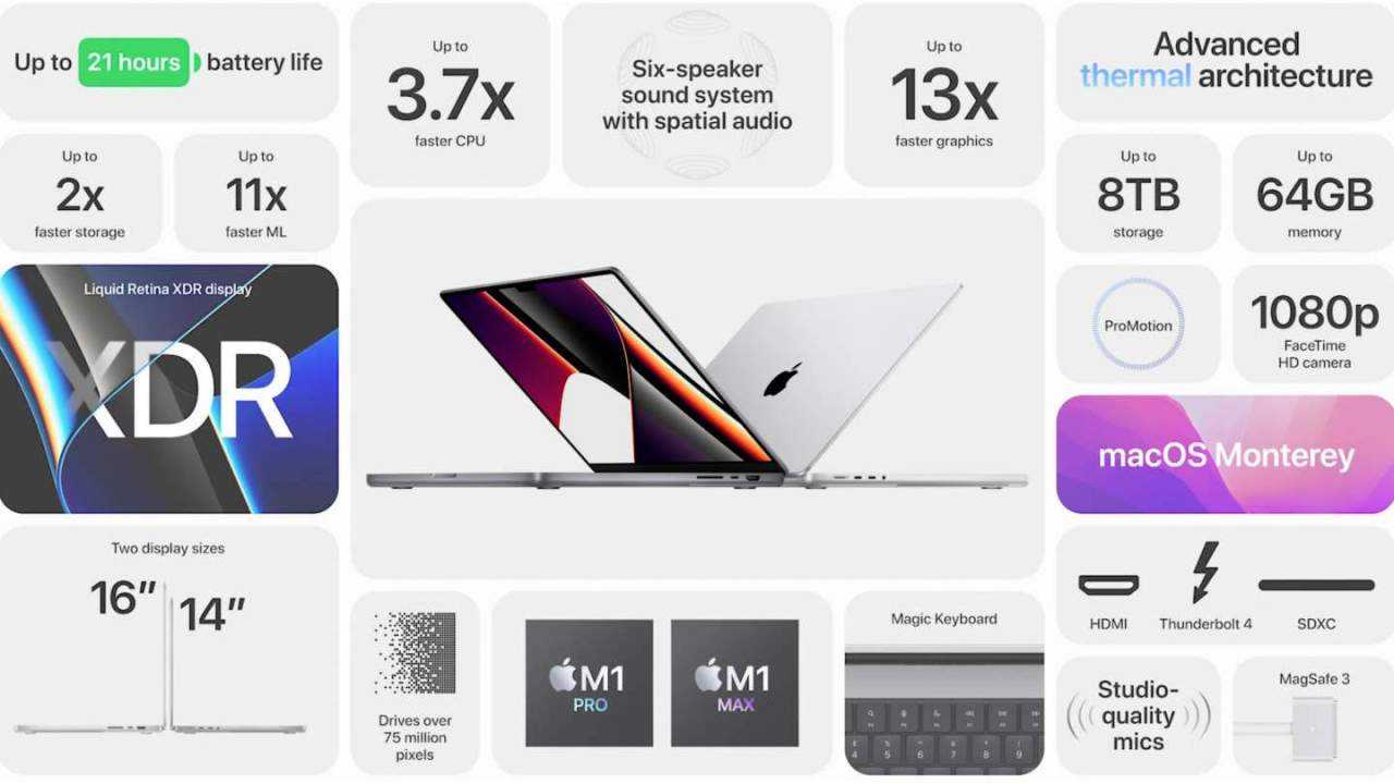 Предварительные заказы MacBook Pro сдвинули на конец ноября (macbook pro 2021 1280x720 1)