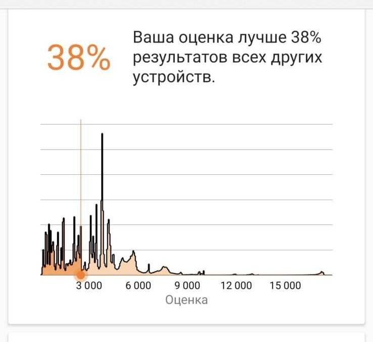 Обзор смартфона Honor 50: первый с Google 35 Screenshot 20211109 192007