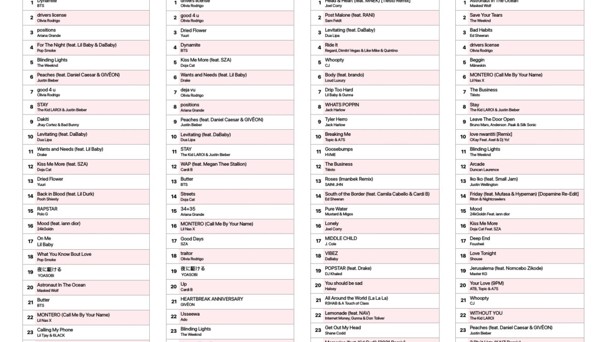 Apple подвела итоги года Apple Music в России 3 image-3615275