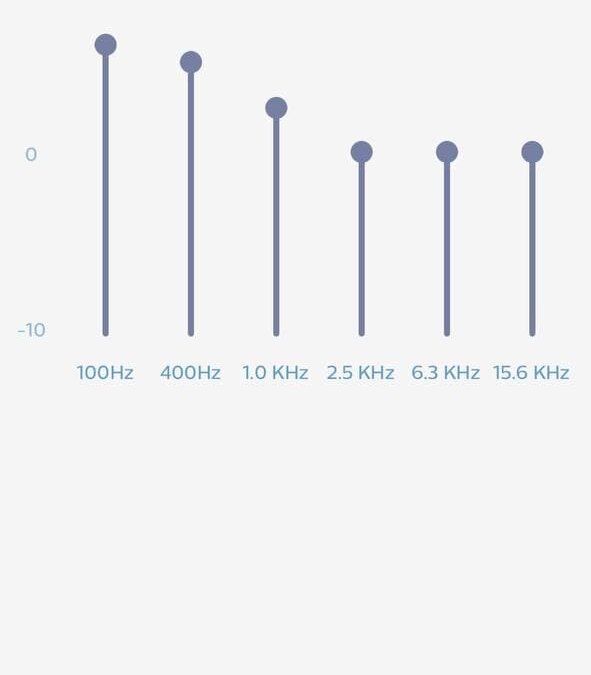 Обзор наушников Philips TAH9505: комфорт без шума 32 photo_2021-11-23_17-14-55-2959451