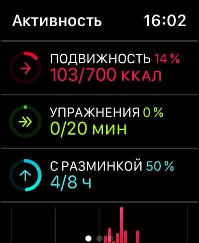Придётся доделать обзор, встать и позаниматься в Apple Fitness+
