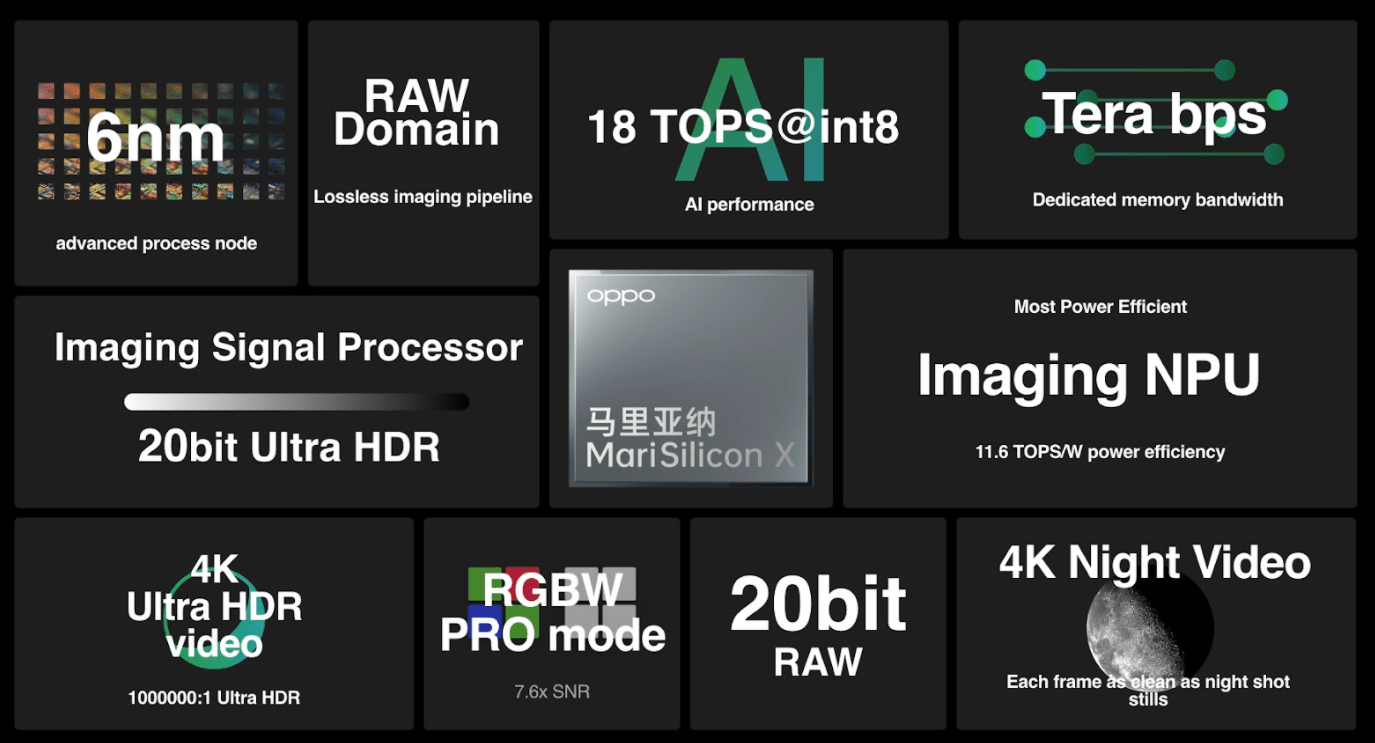 OPPO представила современный нейронный процессор MariSilicon X (image 2)