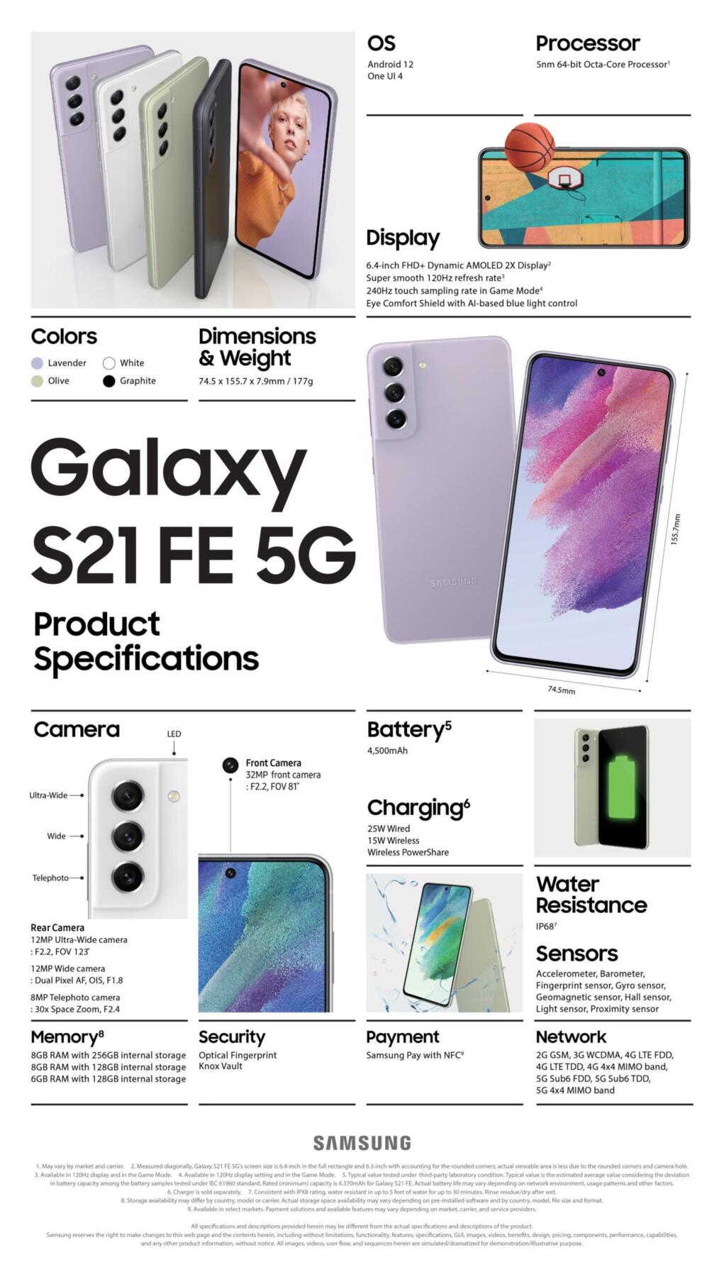 Samsung выпустил долгожданный Galaxy S21 FE (01 galaxy s21 fe 5g specification infographic scaled)
