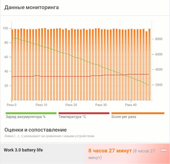 Обзор Moto G60: неизбежный бестселлер 33 Screenshot 20211121 140845