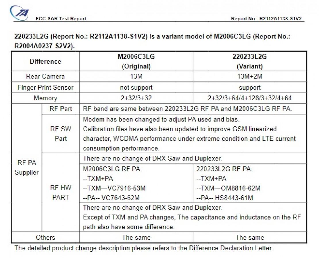 Утечка: новый бюджетный Xiaomi Redmi 10A прошел сертификацию (gsmarena 003 10)