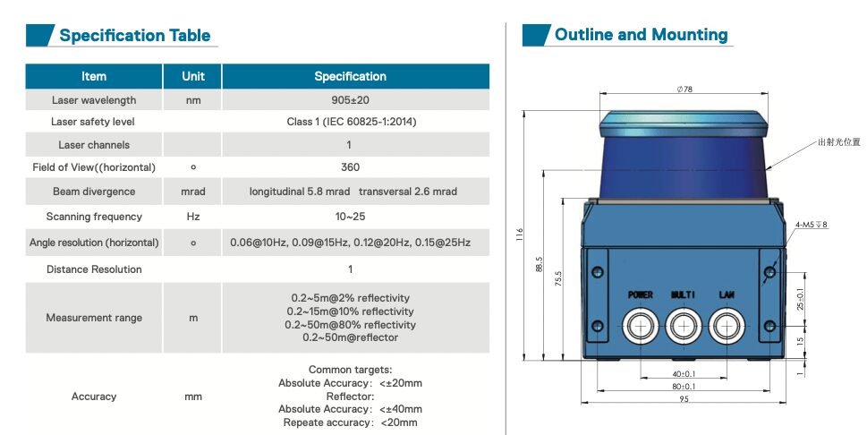 CES 2022: Технология LiDAR теперь может работать в радиусе 50 метров 3 image 46