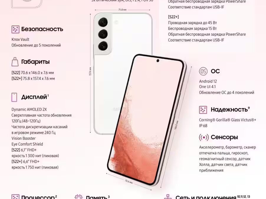 RGB 220210 samsung S22 S22 Plus RUS 01 scaled