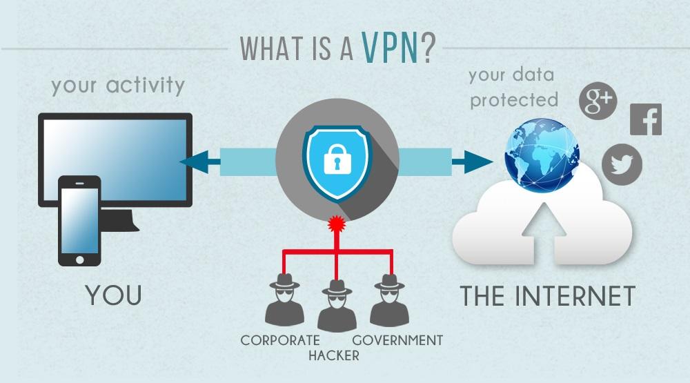 6 лучших VPN-сервисов для защиты себя в Интернете (co je vpn 1)