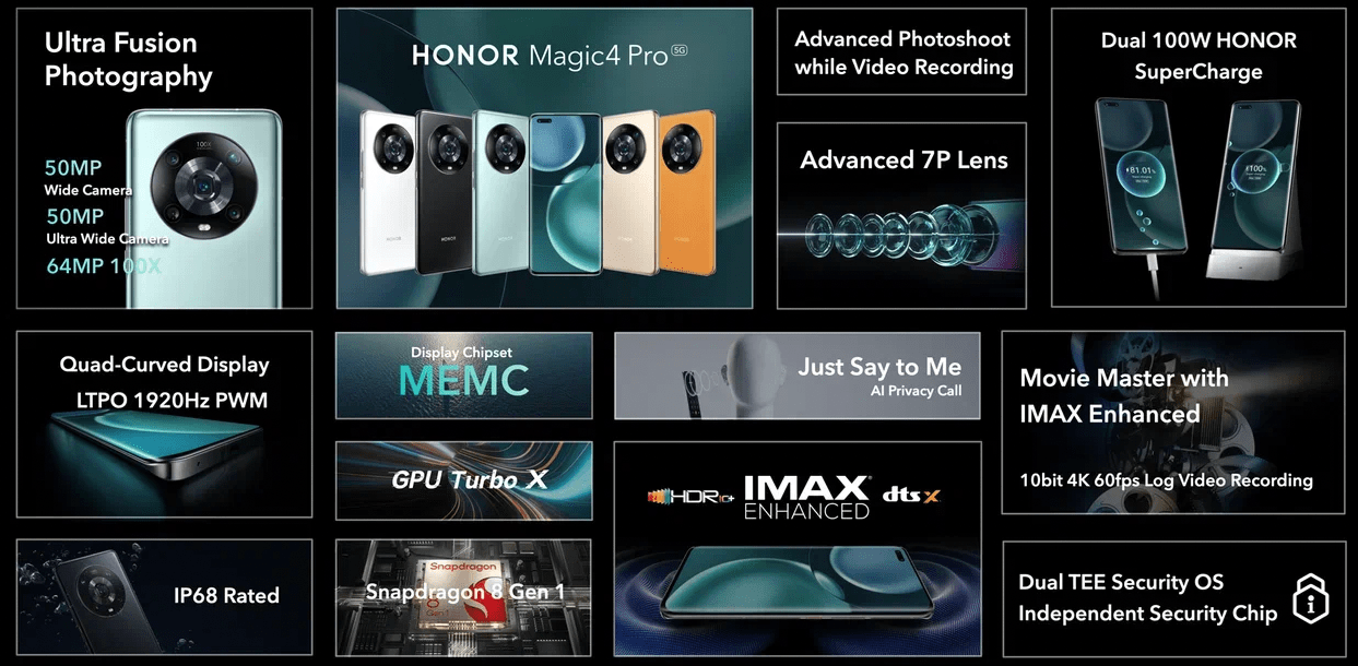 MWC 2022: Honor представила флагманскую серию смартфонов Magic4  (image 59)