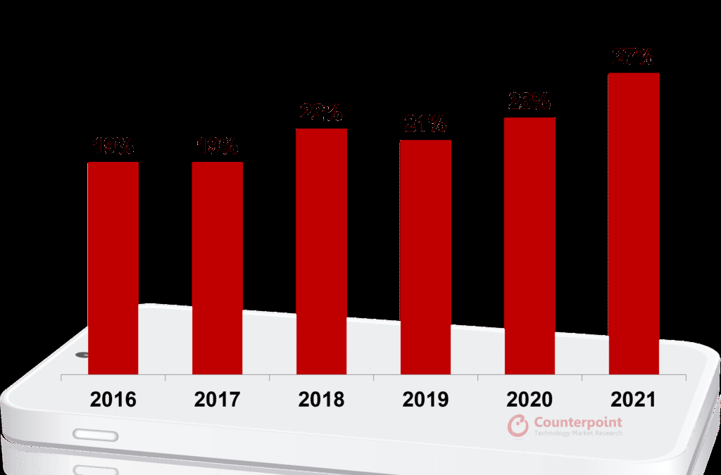 Exhibit 1 Premium Penetration 1024x851 1