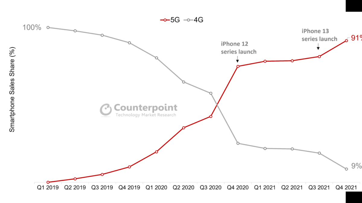 Exhibit 4 5G vs 4G 1536x823 1