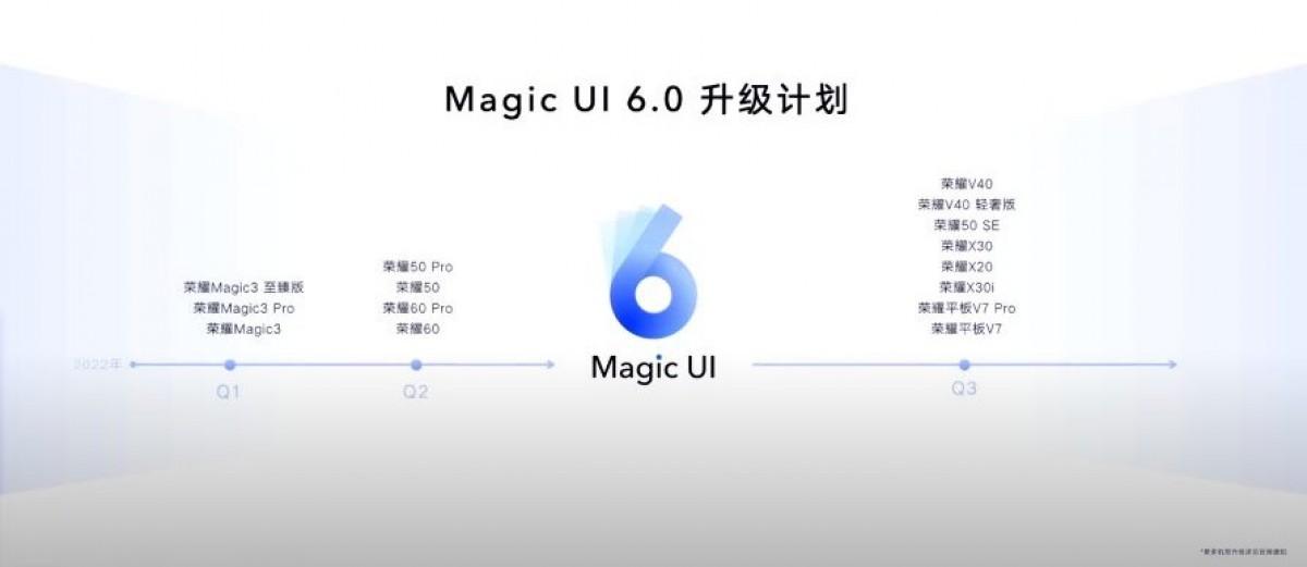 Honor 50 получит Magic UI 6 во втором квартале (gsmarena 002 27)
