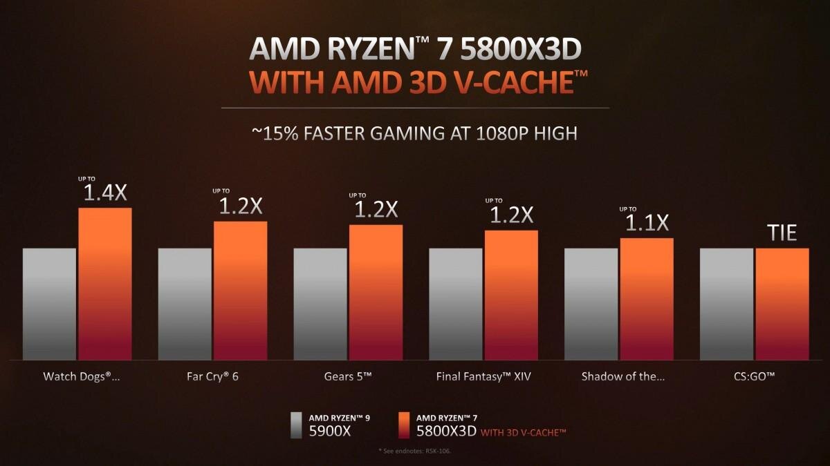 AMD анонсировала новые процессоры Ryzen серий 5000 и 4000 8 AMD