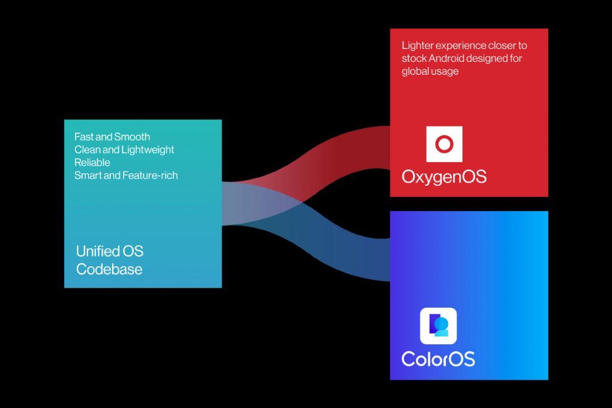 OxygenOS 12 выпущен для OnePlus 8, 8Pro, 8T и 9R (gsmarena 003 20)