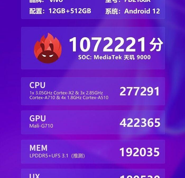 Vivo X80 Pro и X80 Pro+: утечка спецификаций 9 gsmarena 004 22