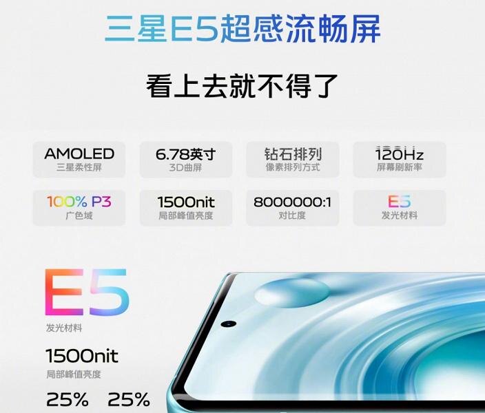 Vivo X80 представили официально 6 Vivo X80