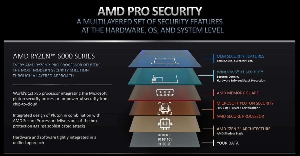 AMD представила 6-нанометровый процессор Ryzen Pro 6000 (gsmarena 002 40)