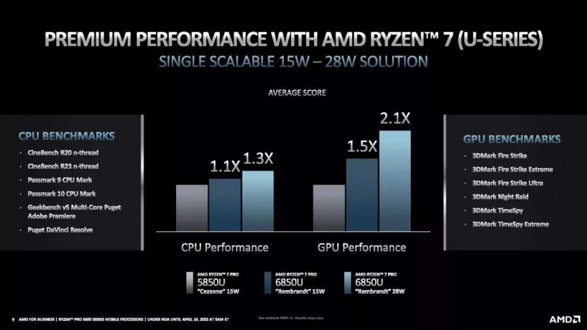 AMD представила 6-нанометровый процессор Ryzen Pro 6000 7 gsmarena 003 25
