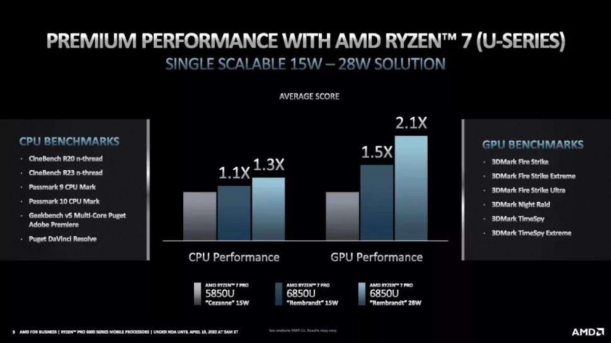 AMD представила 6-нанометровый процессор Ryzen Pro 6000 (gsmarena 003 25)