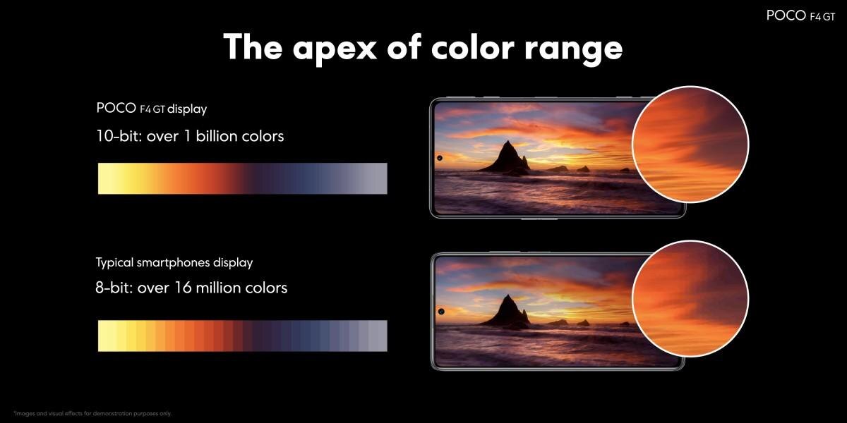 Poco представил F4 GT с SD8 Gen1 19 Poco