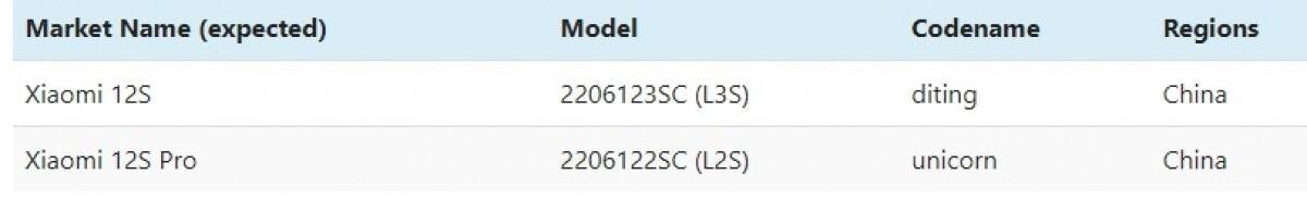 Xiaomi 12S: утечка информации о Leica 5 Xiaomi