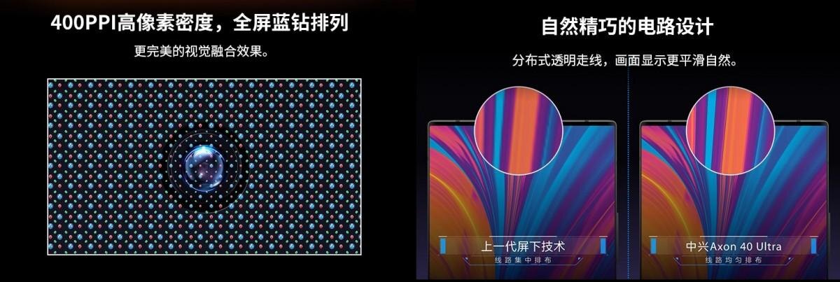 ZTE представила Axon 40 Ultra с UD-селфи и Axon 40 Pro 13 ZTE