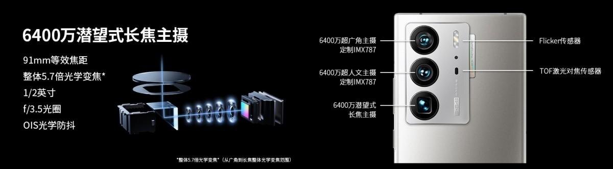 ZTE представила Axon 40 Ultra с UD-селфи и Axon 40 Pro 15 ZTE