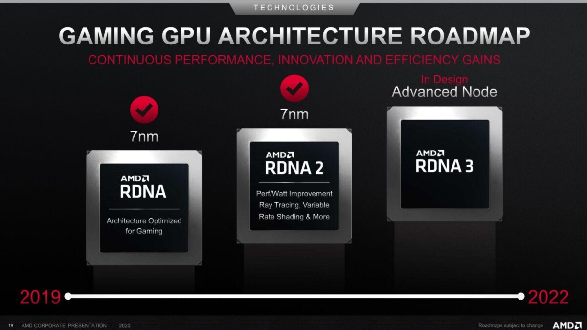 AMD RDNA GPU Architecture Roadmap 2022